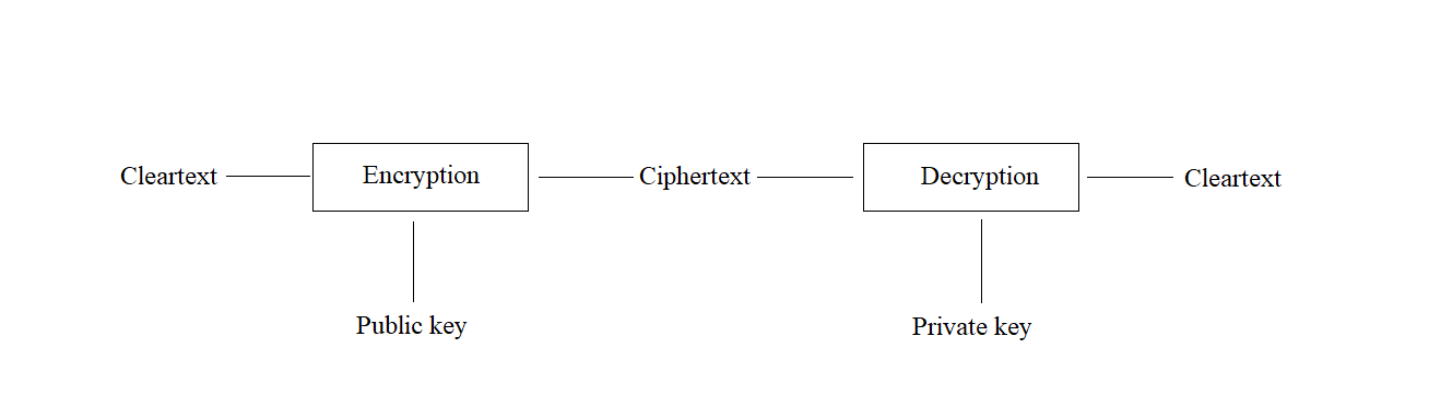 Asymmetric cipher diagram